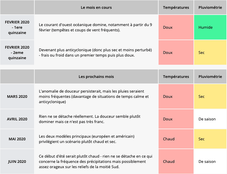 Image d'illustration pour Météo-Villes : prévisions météo expertisées et bien plus encore... 