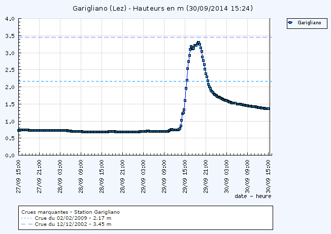 Image d'illustration pour Fortes pluies et inondations dans l'Hérault et le Gard