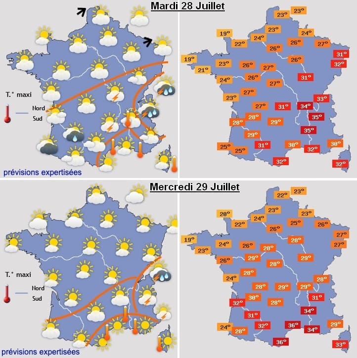 Image d'illustration pour Coups de chaleur marqués la semaine prochaine sur le pays 