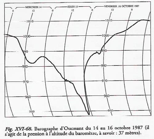 Image d'illustration pour Retour sur la tempête exceptionnelle du 16 octobre 1987