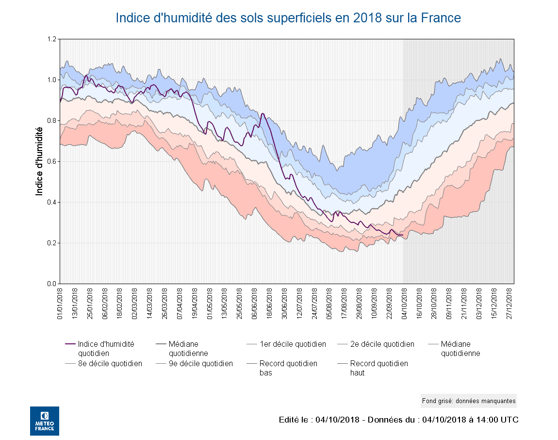 Image d'illustration pour Vers une poursuite et une intensification de la sécheresse