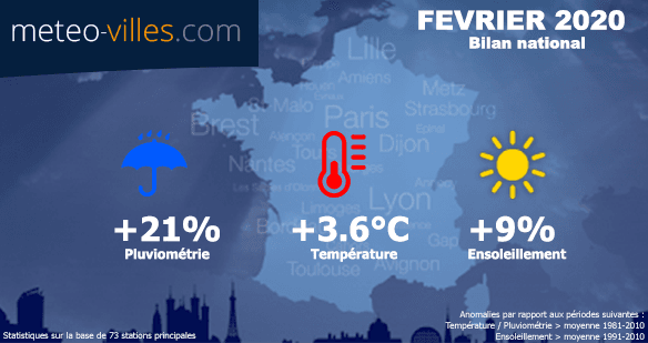Image d'illustration pour Bilan de février 2020 : douceur exceptionnelle et pluviométrie contrastée
