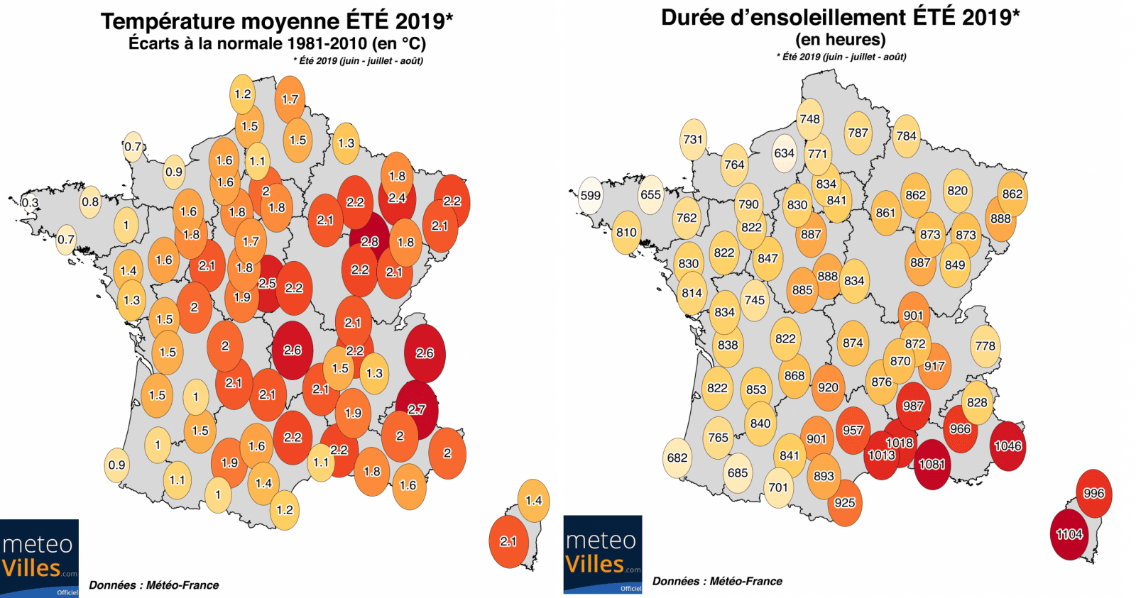 Image d'illustration pour 12 mois consécutifs plus chauds que la normale : Une série exceptionnelle