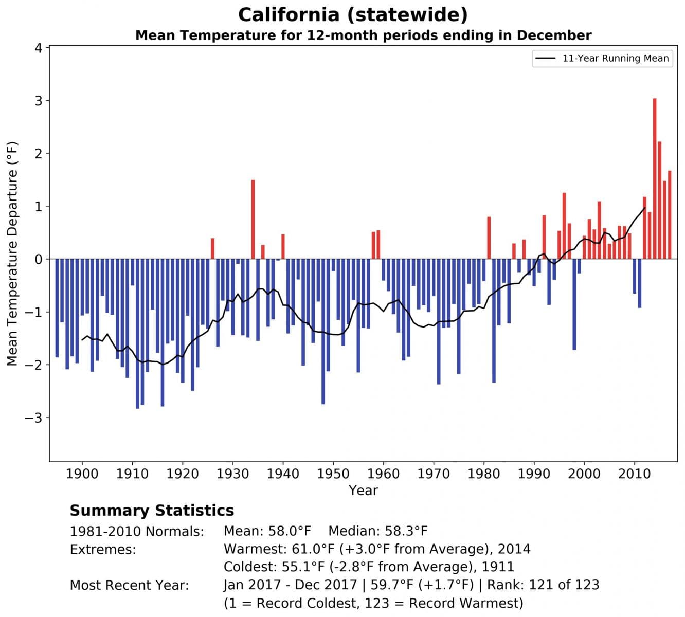 Image d'illustration pour Incendies meurtriers en Californie