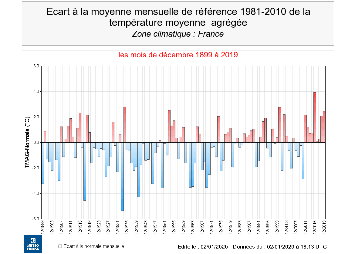 Image d'illustration pour 12 mois consécutifs plus chauds que la normale : Une série exceptionnelle