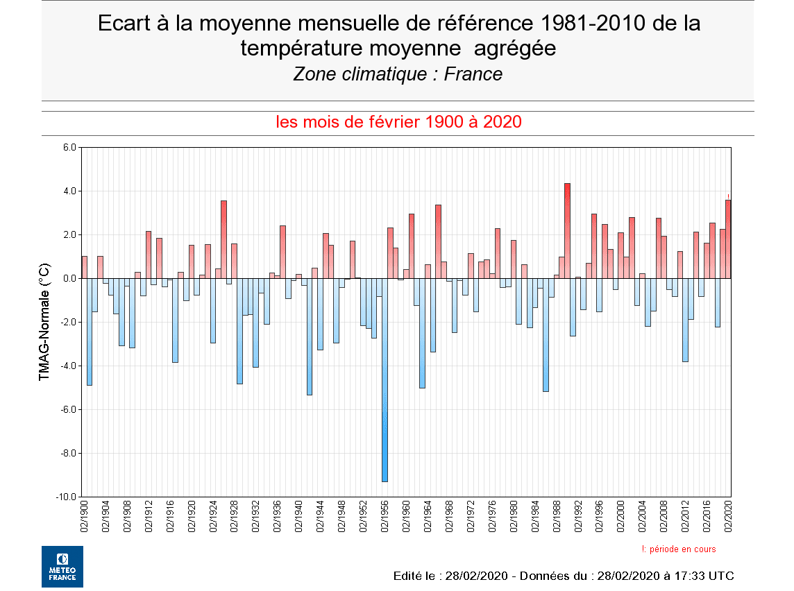Image d'illustration pour Bilan de février 2020 : douceur exceptionnelle et pluviométrie contrastée