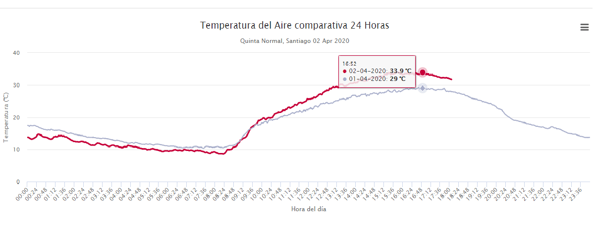 Image d'illustration pour L'actualité météo dans le monde en ce début Avril