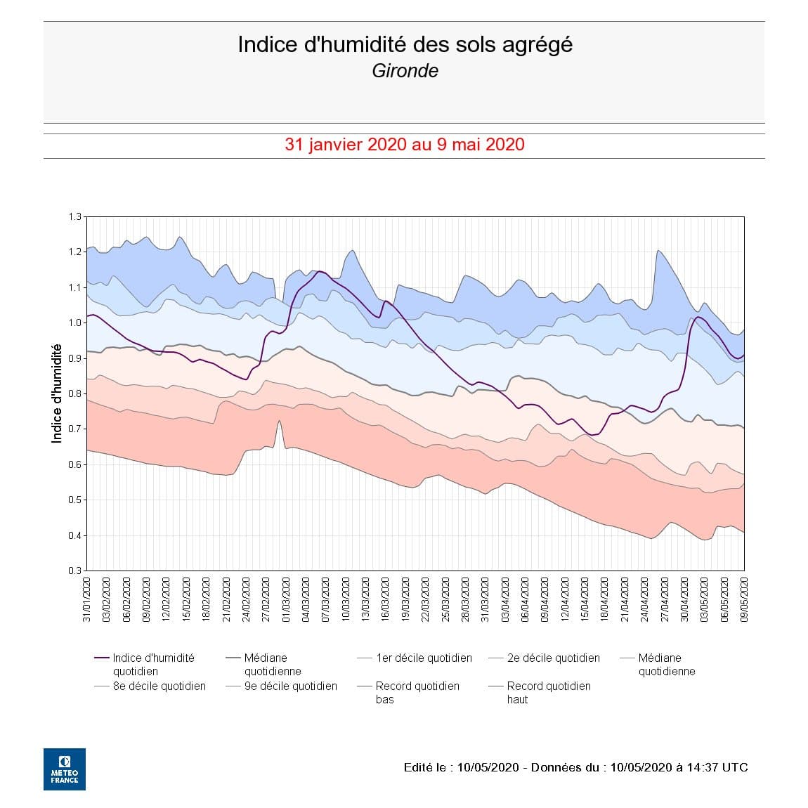 Image d'illustration pour Orages et inondations : bilan d'un épisode exceptionnel