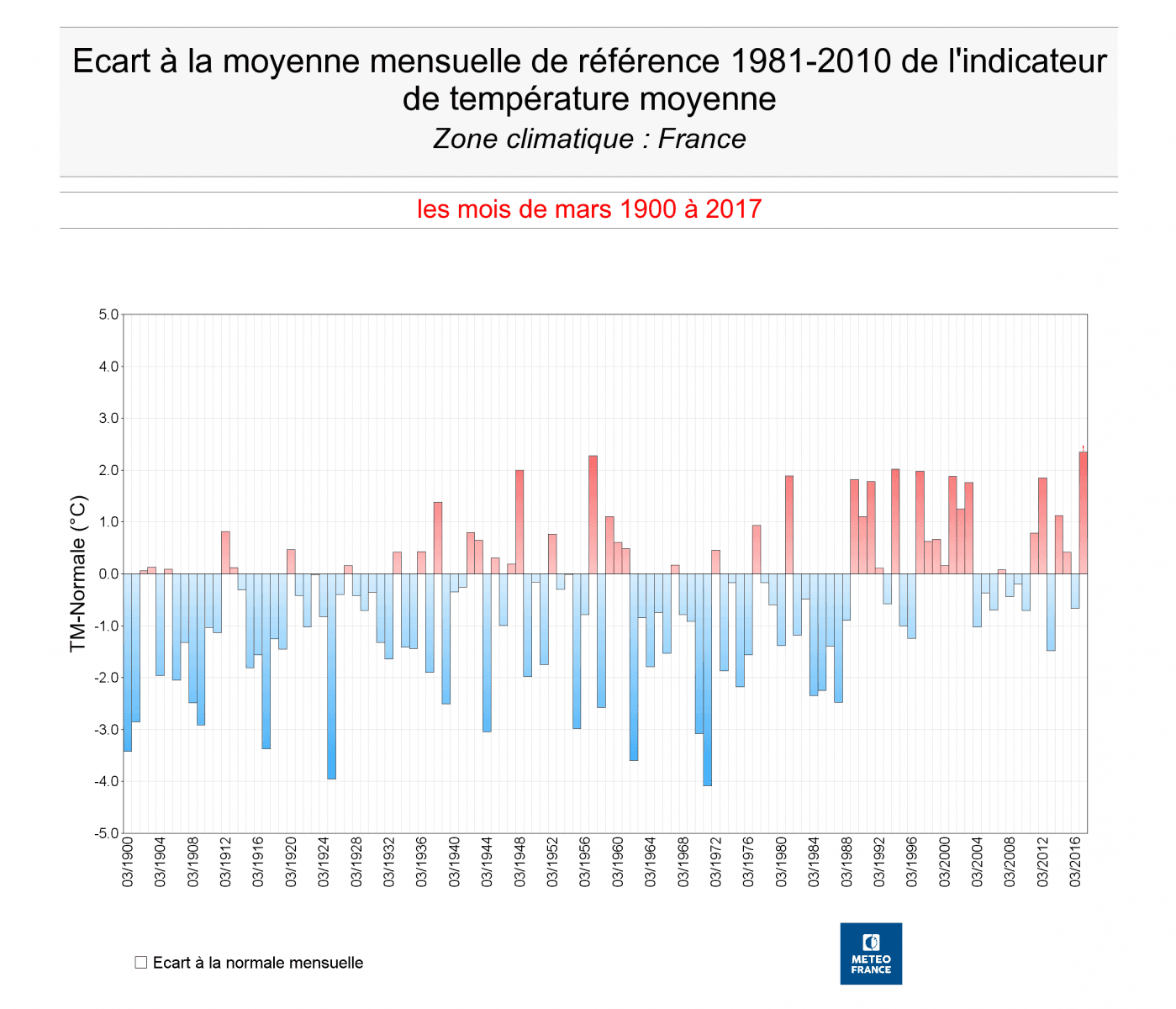 Image d'illustration pour Mars 2017 : le mois le plus doux depuis 1900 ! 