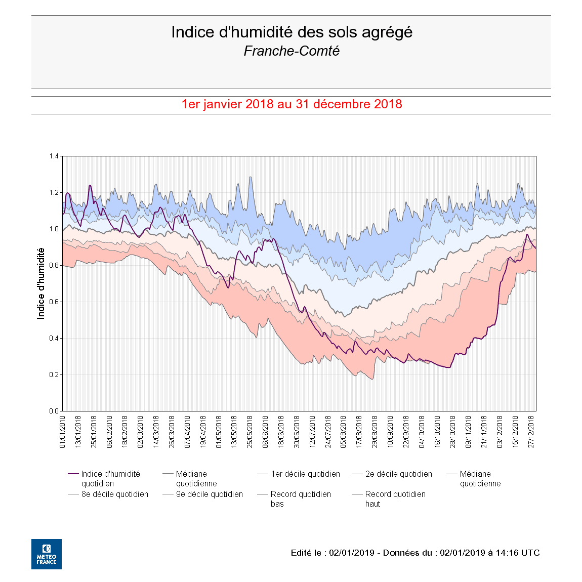 Image d'illustration pour Bilan national détaillé de l'année 2018 en France