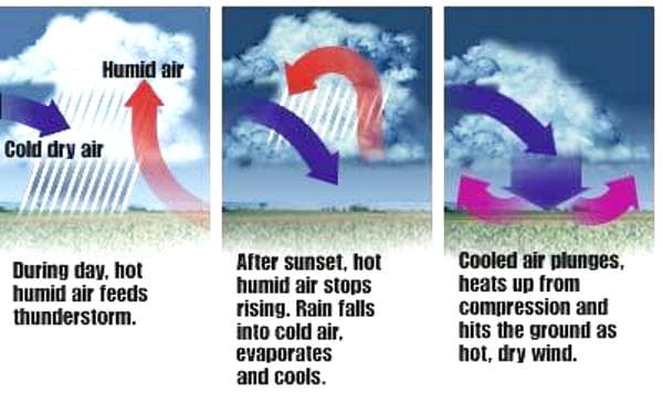 Image d'illustration pour Canicule : phénomène de heat burst à Troyes - 33°C en pleine nuit