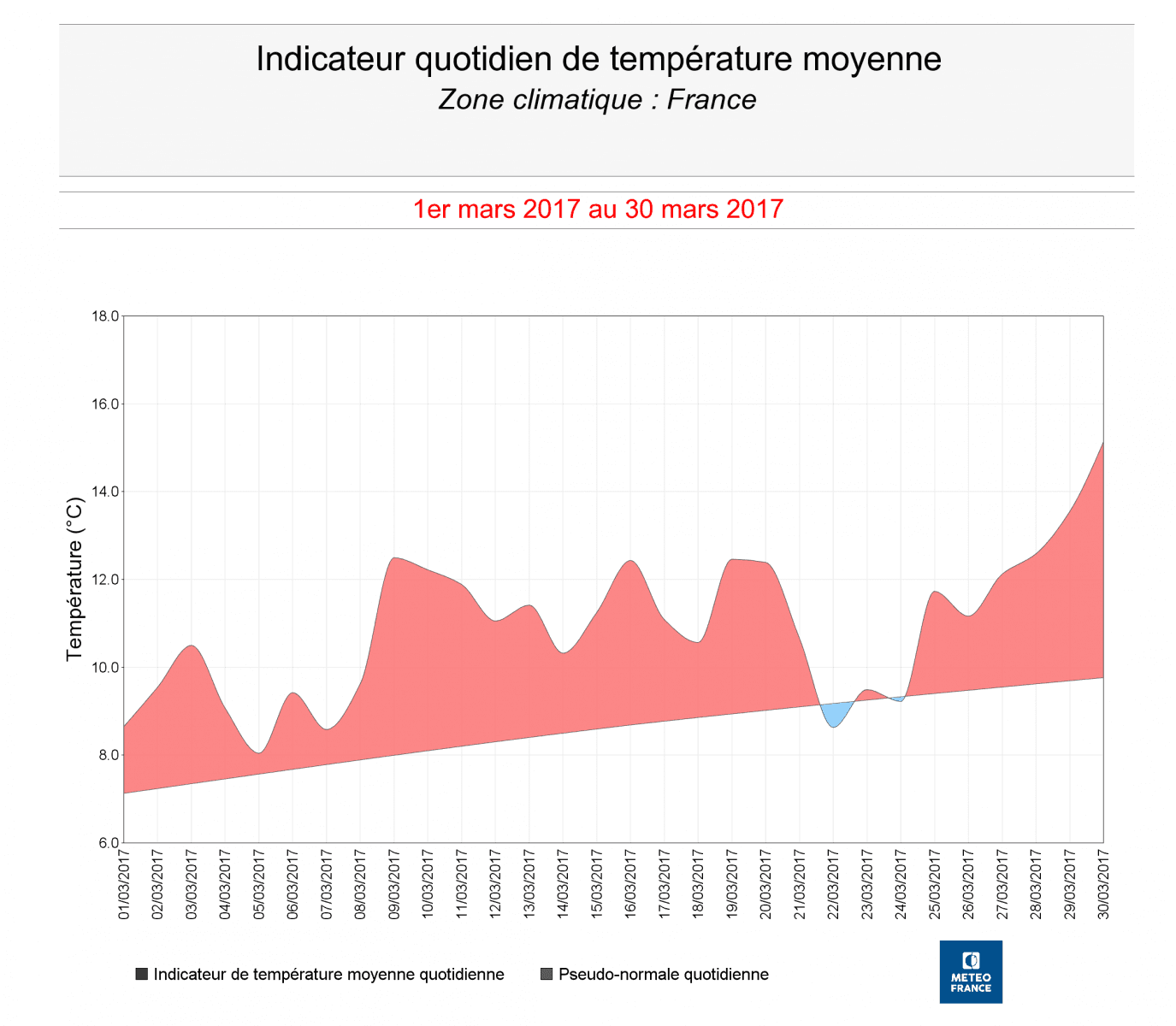 Image d'illustration pour Mars 2017 : le mois le plus doux depuis 1900 ! 