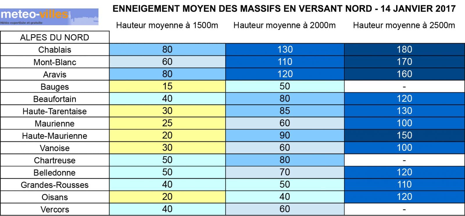 Image d'illustration pour Neige en montagne : une semaine bénéfique ! 