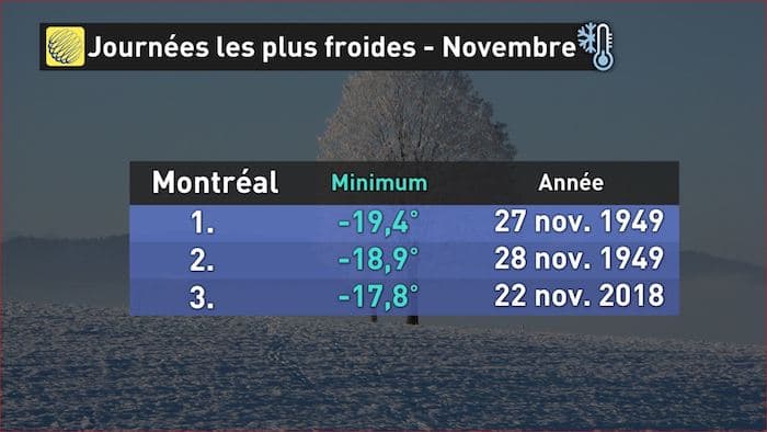 Image d'illustration pour Vague de froid record au Canada et dans le Nord-Est des Etats-Unis