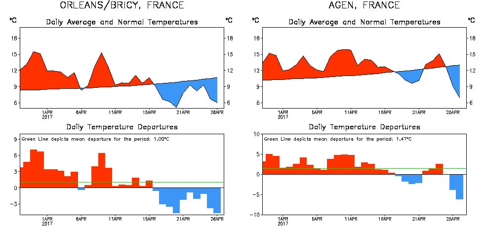 Image d'illustration pour Avril 2017 : vers l'un des mois les plus sec depuis 60 ans