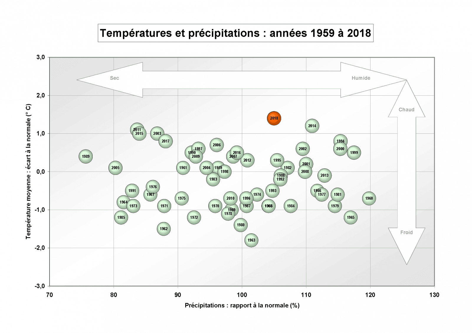 Image d'illustration pour Bilan national détaillé de l'année 2018 en France