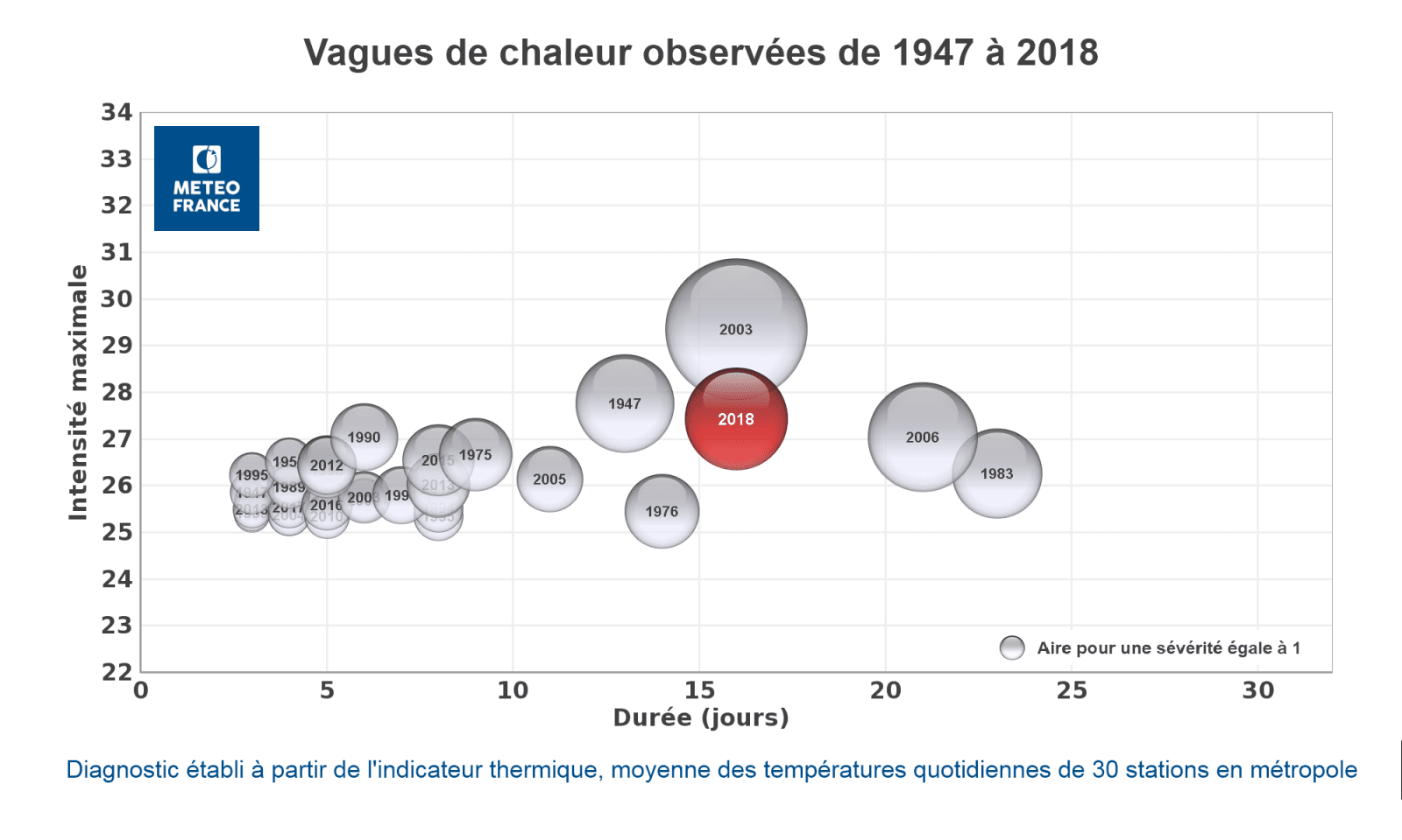 Image d'illustration pour Bilan national détaillé de l'année 2018 en France