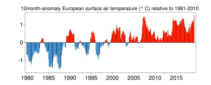 Image d'illustration pour Y a-t-il un risque de canicule en France pour l'été 2020 ?