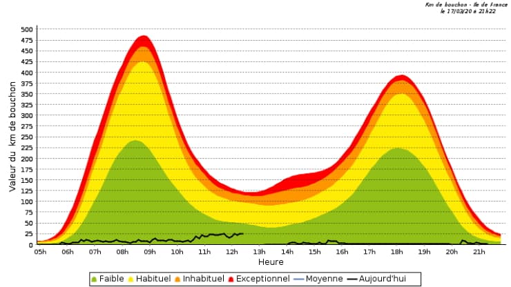 Image d'illustration pour La pollution chute avec le confinement lié au coronavirus