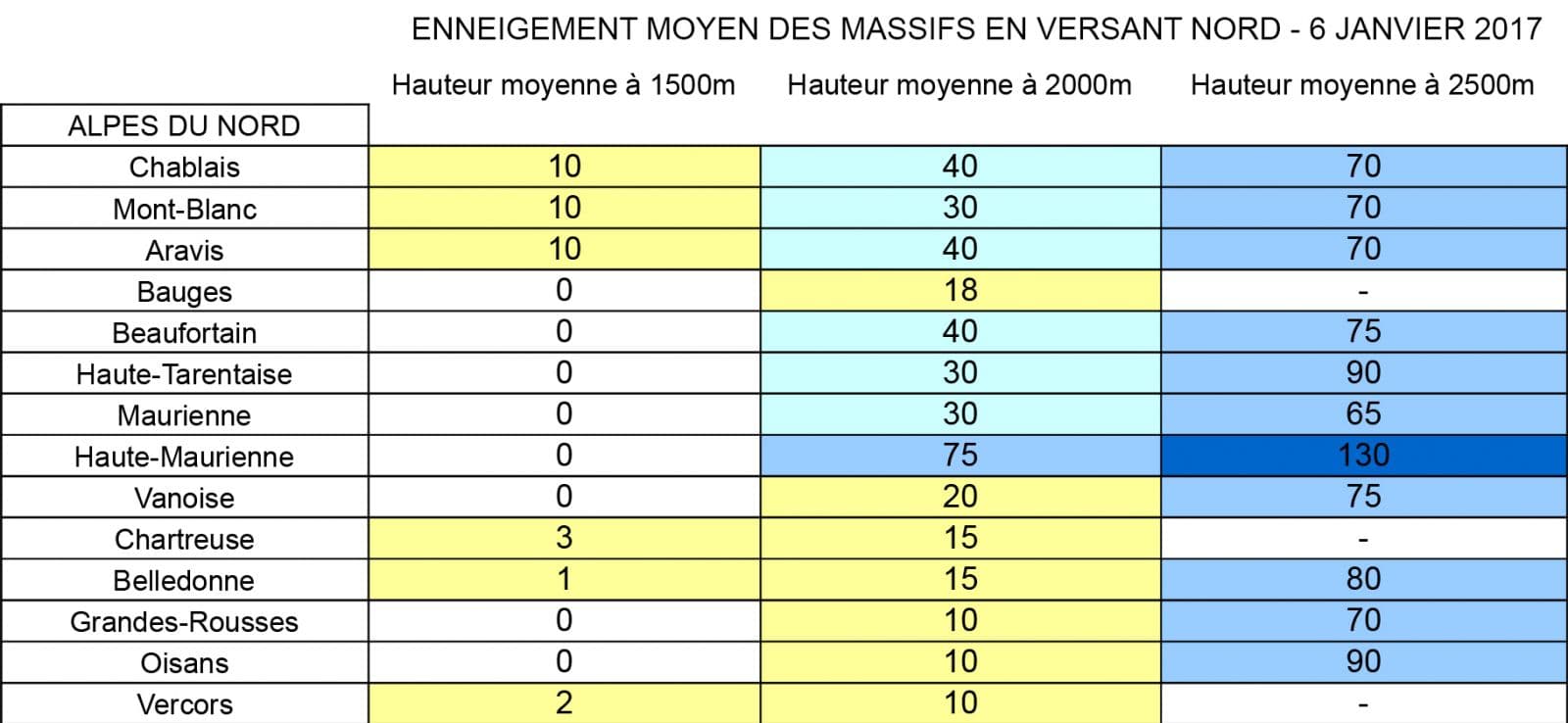 Image d'illustration pour Enneigement en montagne : un déficit aggravé 
