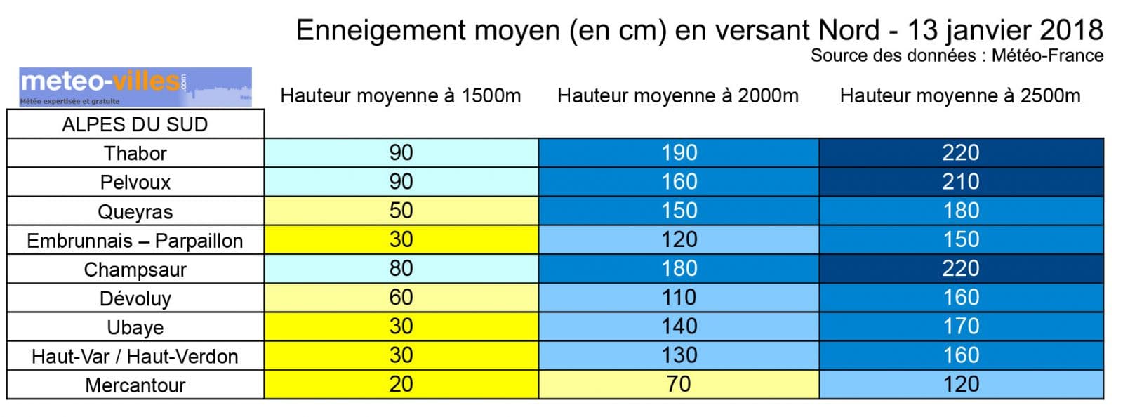 Image d'illustration pour Bilan de l'enneigement en montagne à la mi-janvier
