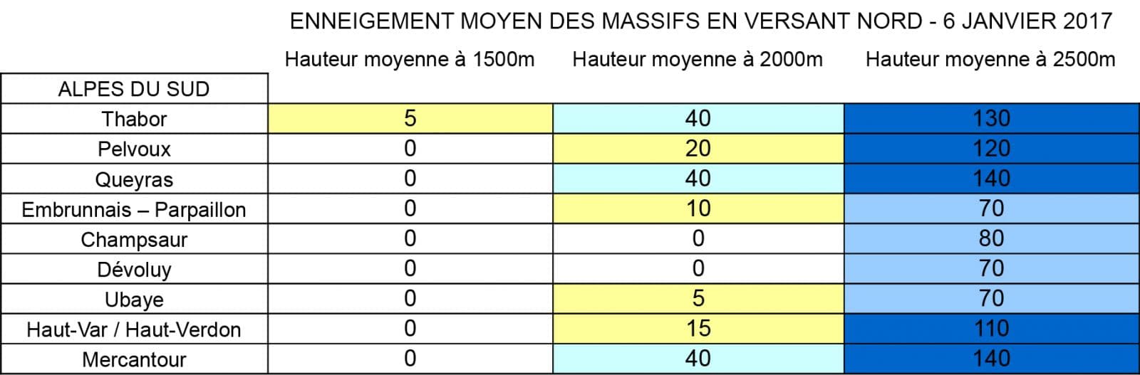 Image d'illustration pour Enneigement en montagne : un déficit aggravé 