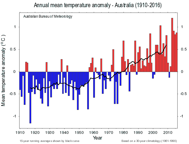 Image d'illustration pour Angry summer en Australie