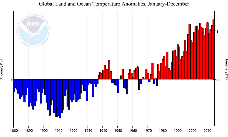 Image d'illustration pour 2014 : année la plus douce ou la plus chaude dans le Monde