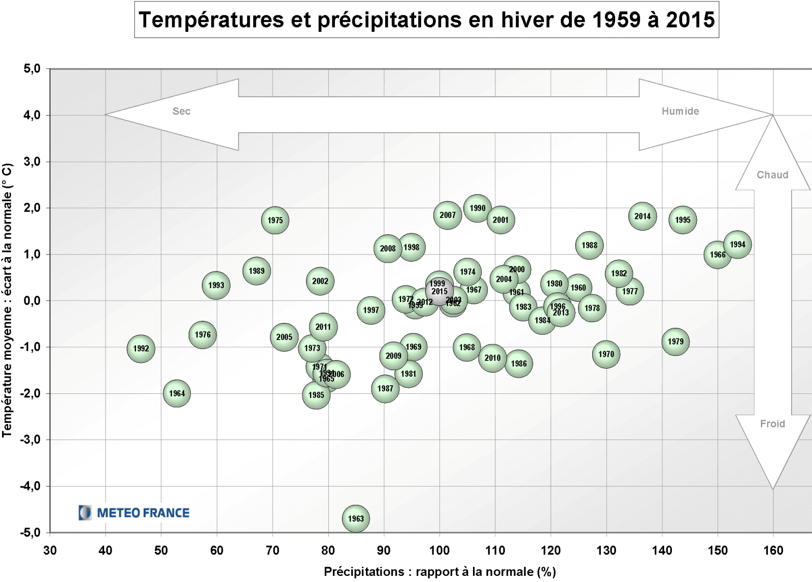 Image d'illustration pour Un hiver 2014-2015 pas si doux que cela...