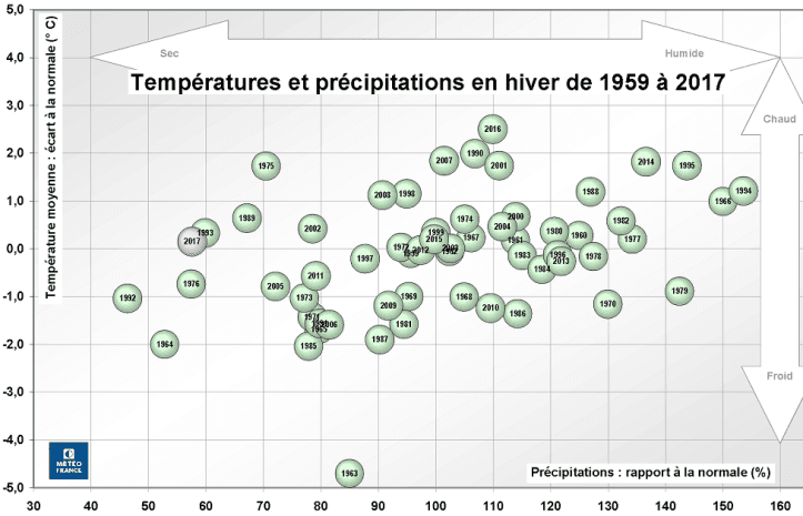 Image d'illustration pour L'hiver météorologique débute le 1er décembre
