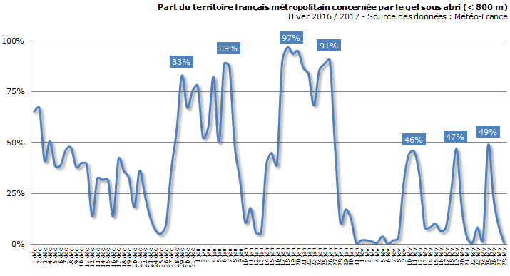 Image d'illustration pour L'hiver météorologique débute le 1er décembre