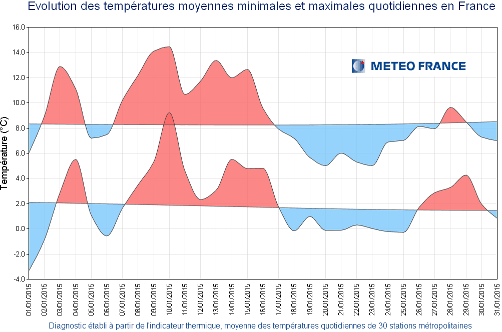 Image d'illustration pour Bilan météo de janvier : plutôt doux, nuageux et pluvieux ou neigeux