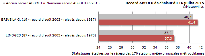 Image d'illustration pour Bilan de la vague de chaleur et canicule du 15 au 18 juillet