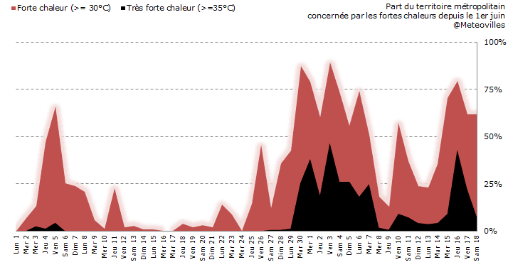 Image d'illustration pour Bilan de la vague de chaleur et canicule du 15 au 18 juillet