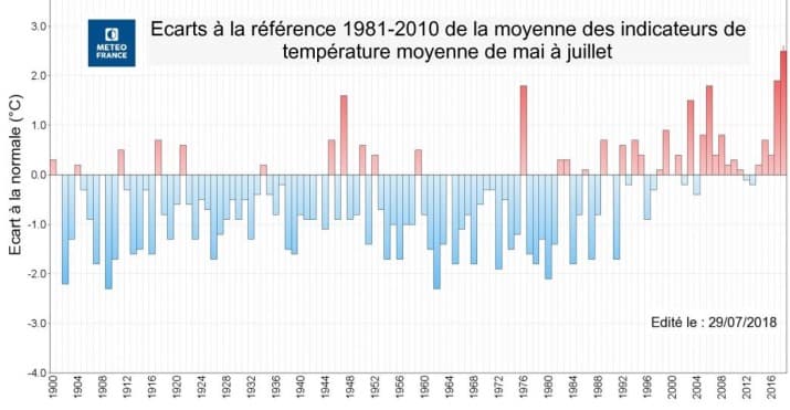 Image d'illustration pour Chaleur record en Europe du Nord 