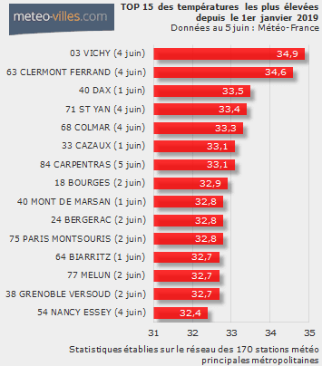 Image d'illustration pour Chaleur à l'Est attisant de violents orages