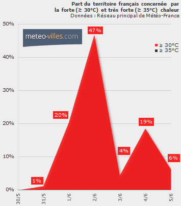 Image d'illustration pour Chaleur à l'Est attisant de violents orages