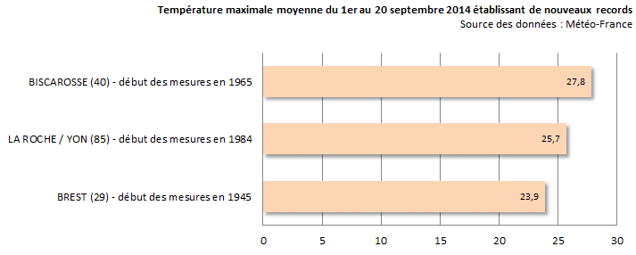 Image d'illustration pour Douceur record sur l'Ouest de la France