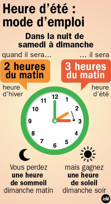 Image d'illustration pour Changement d'heure et météo