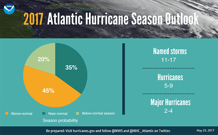 Image d'illustration pour Vers une saison cyclonique active sur l'Atlantique