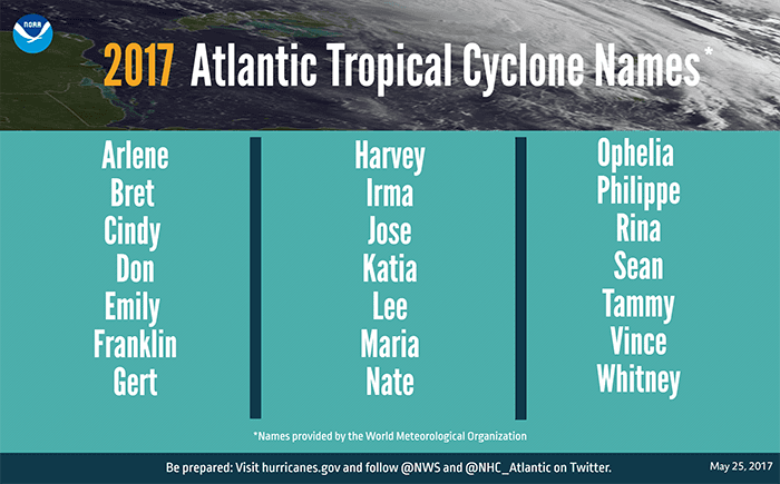 Image d'illustration pour Vers une saison cyclonique active sur l'Atlantique