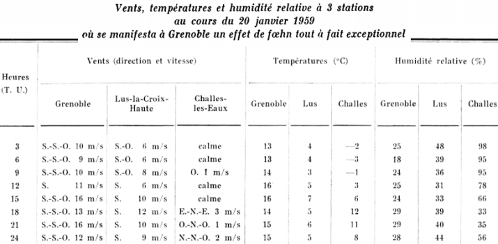 Image d'illustration pour Un 12 novembre presque chaud à l'Est