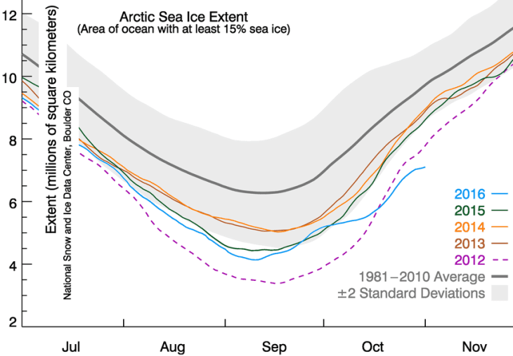 Image d'illustration pour La banquise de l'Arctique à l'épreuve des températures