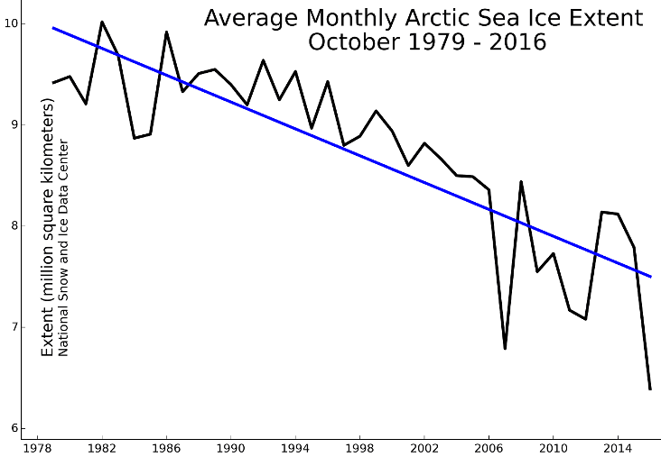 Image d'illustration pour La banquise de l'Arctique à l'épreuve des températures