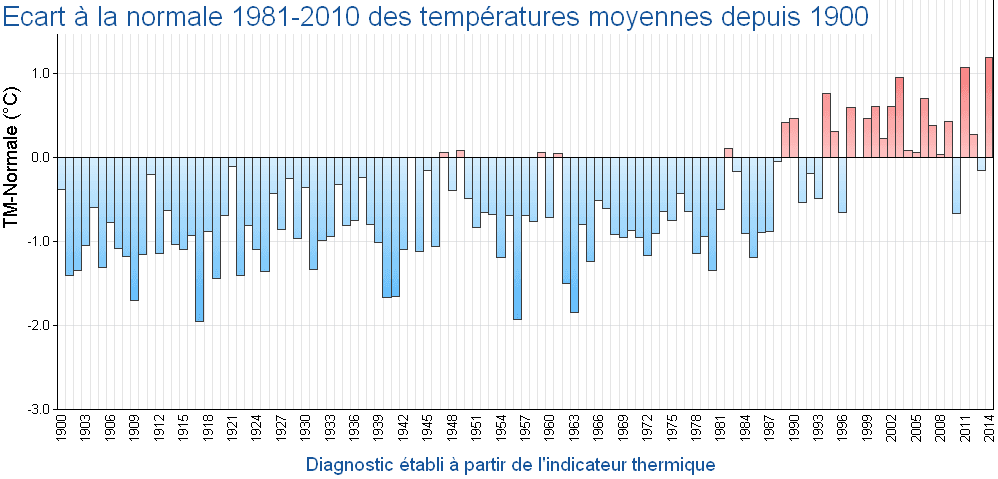Image d'illustration pour Une parenthèse fraîche au sein d'un novembre et d'une année 2015 très doux