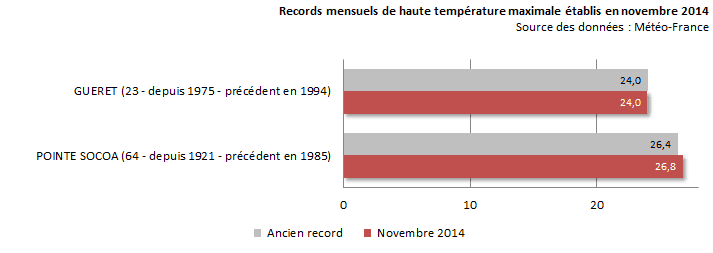 Image d'illustration pour Des records de douceur et de chaleur ce week-end