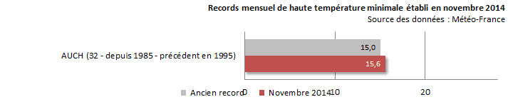 Image d'illustration pour Des records de douceur et de chaleur ce week-end