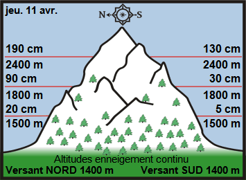 Image d'illustration pour Neige en montagne durant les vacances de printemps