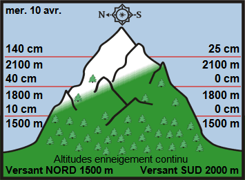 Image d'illustration pour Neige en montagne durant les vacances de printemps