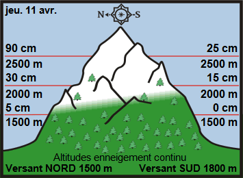 Image d'illustration pour Neige en montagne durant les vacances de printemps